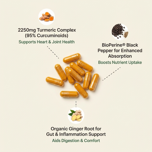 Organic Turmeric Curcumin Capsules (2,250mg)
