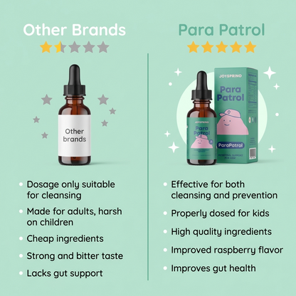 ParaPatrol™ by Harmony Herb Co.